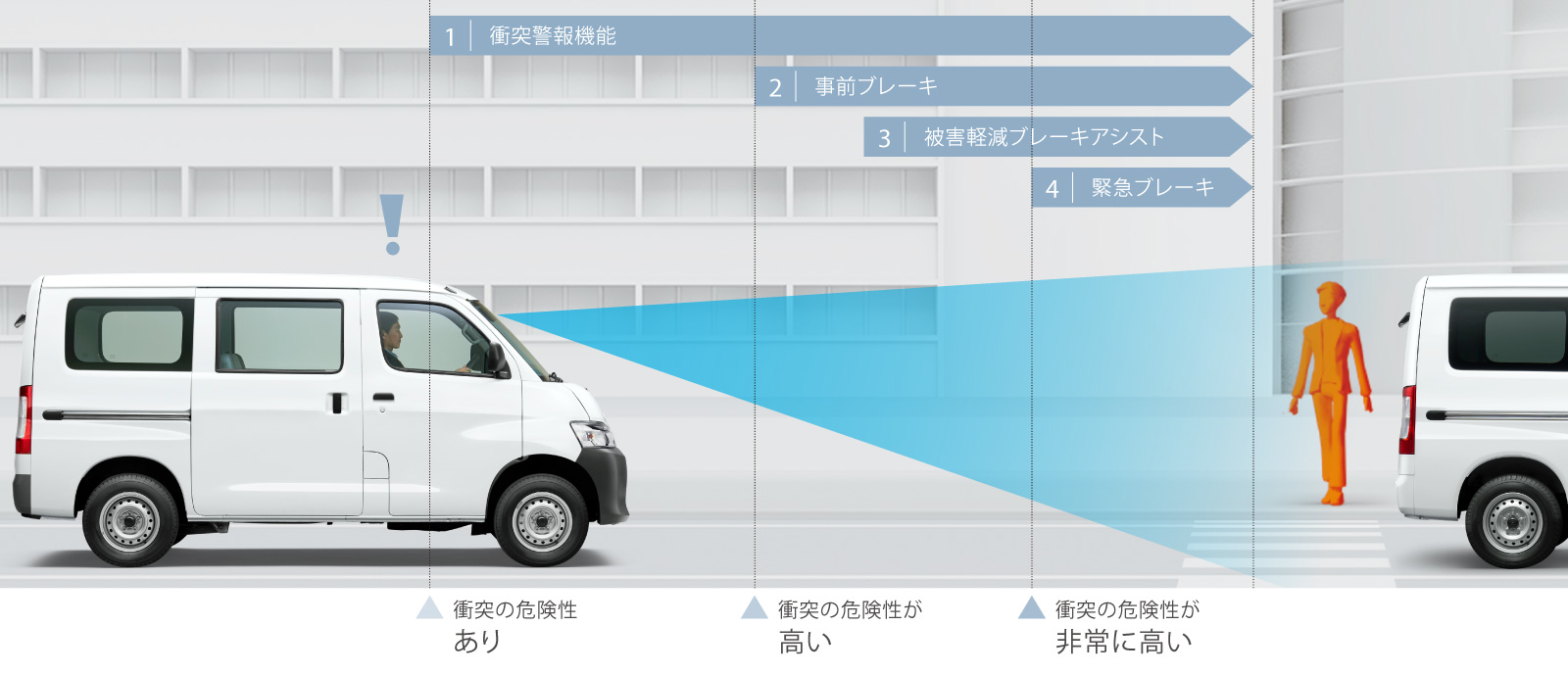 タウンエース バン 安全性能 ネッツトヨタ栃木株式会社