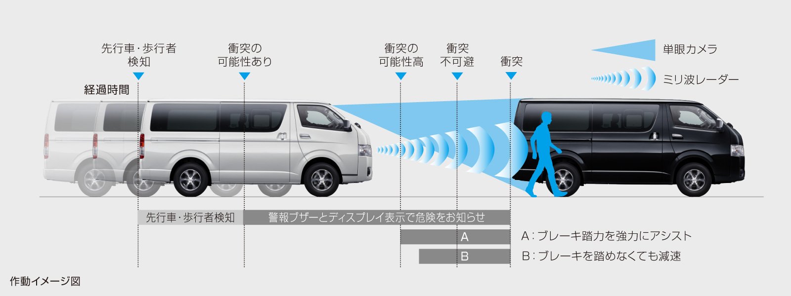 ハイエース バン 特長 ネッツトヨタ栃木