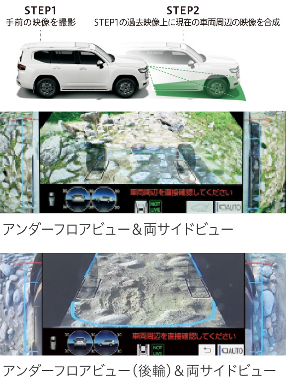 ランドクルーザー 走行性能 ネッツトヨタ栃木