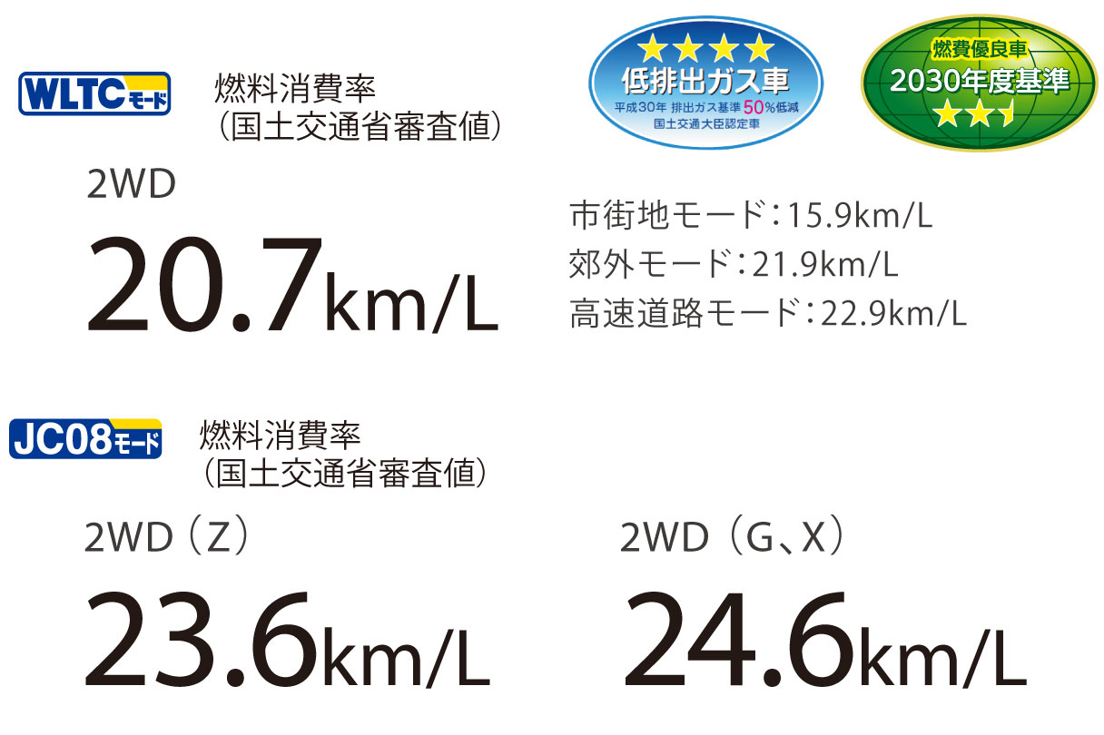 ライズ 特長 ネッツトヨタ栃木