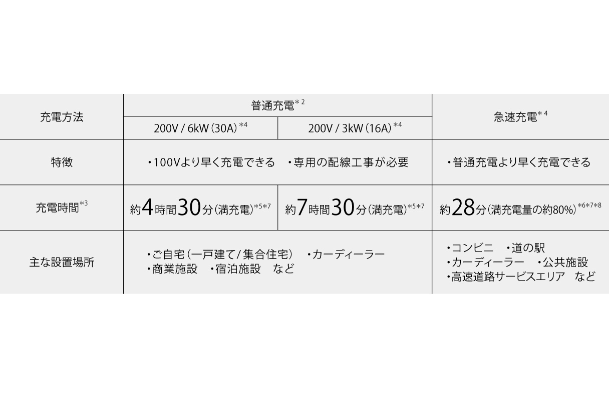 rav4_performance_img07