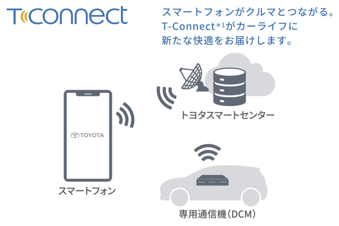 alphard_connected_img10