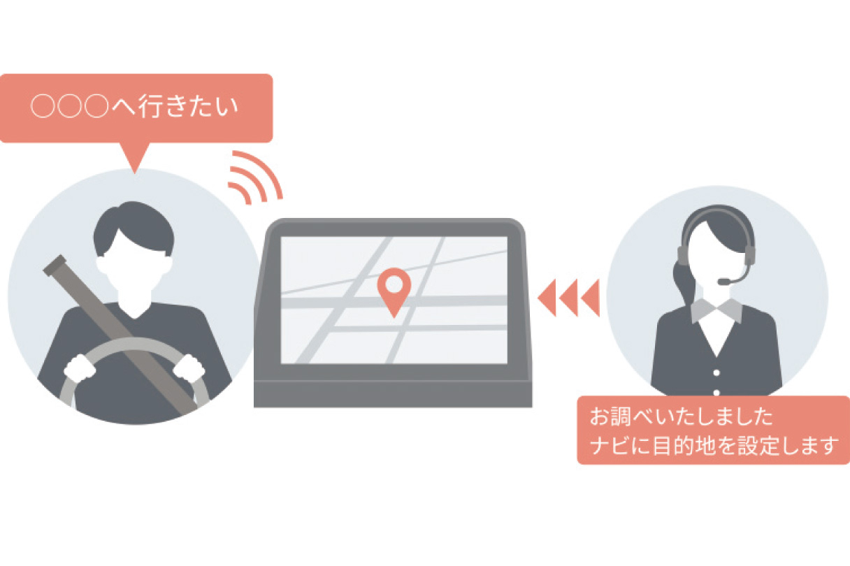 alphard_connected_img21