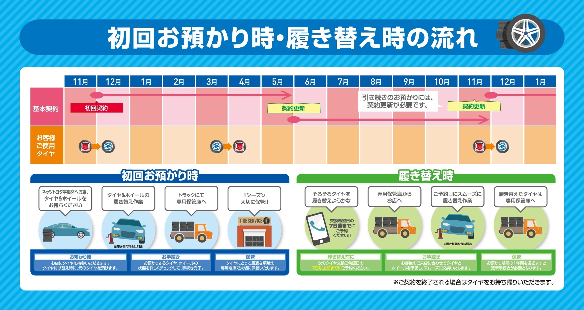 タイヤストックサービス ネッツトヨタ栃木