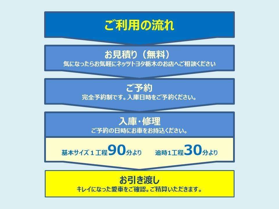 簡易鈑金サービス  ネッツトヨタ栃木