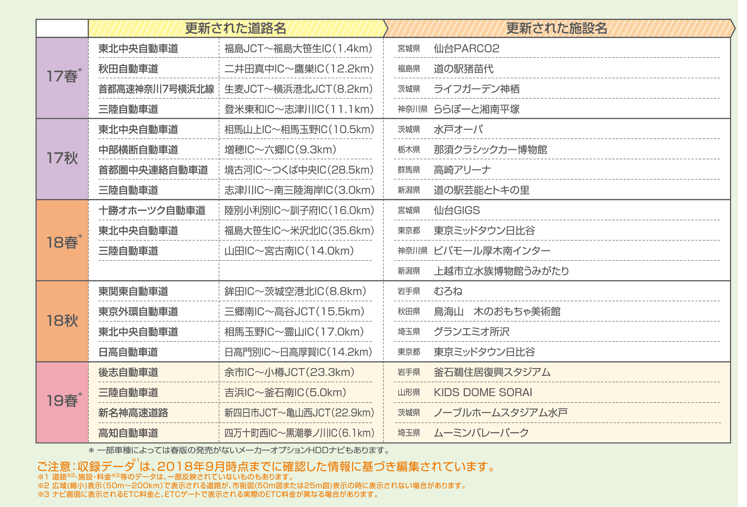ナビ地図ソフト