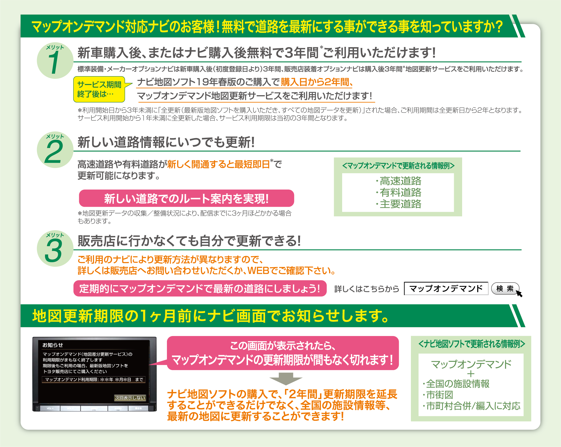 ナビ地図ソフト