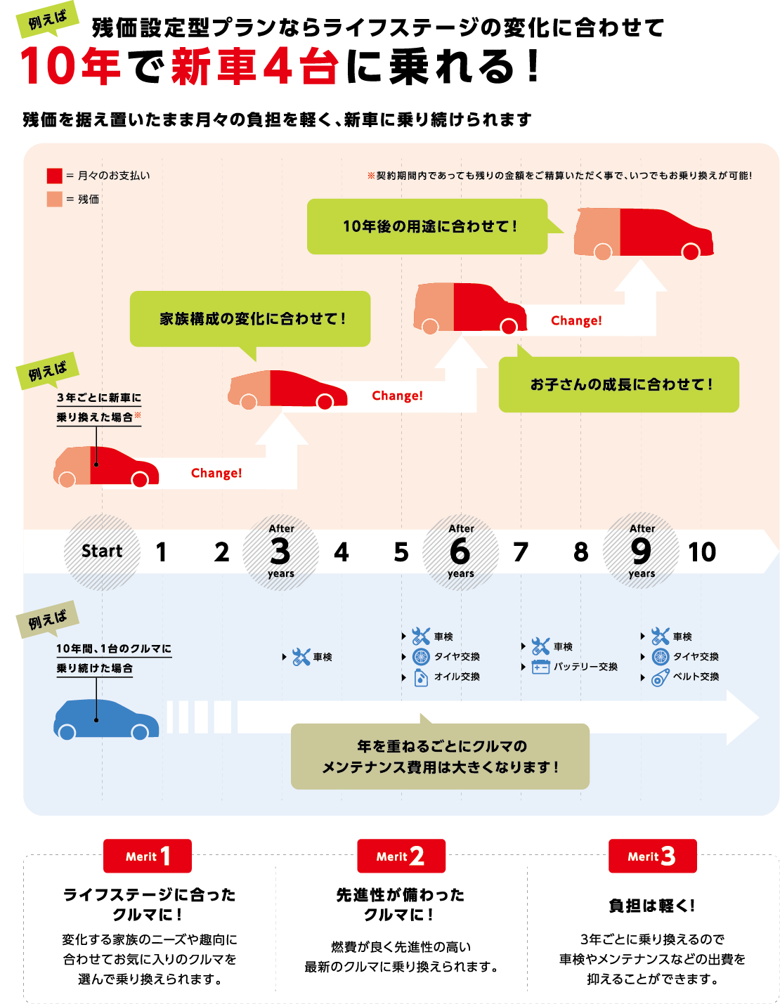 rakurakuplan4