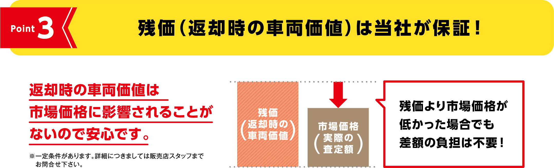 らくらくプラン  ネッツトヨタ栃木