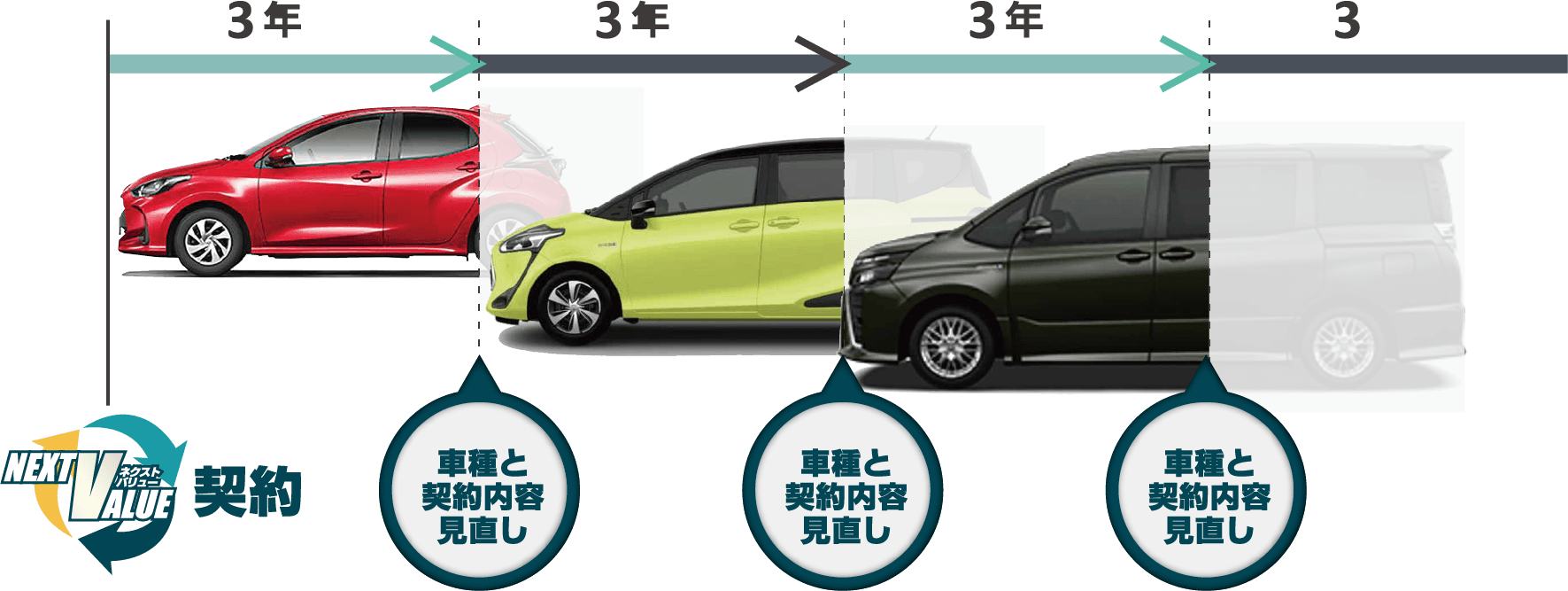 ネクストバリュー ネッツトヨタ栃木株式会社