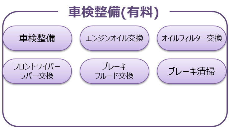 中古車メンテナンスプログラム ネッツトヨタ栃木株式会社