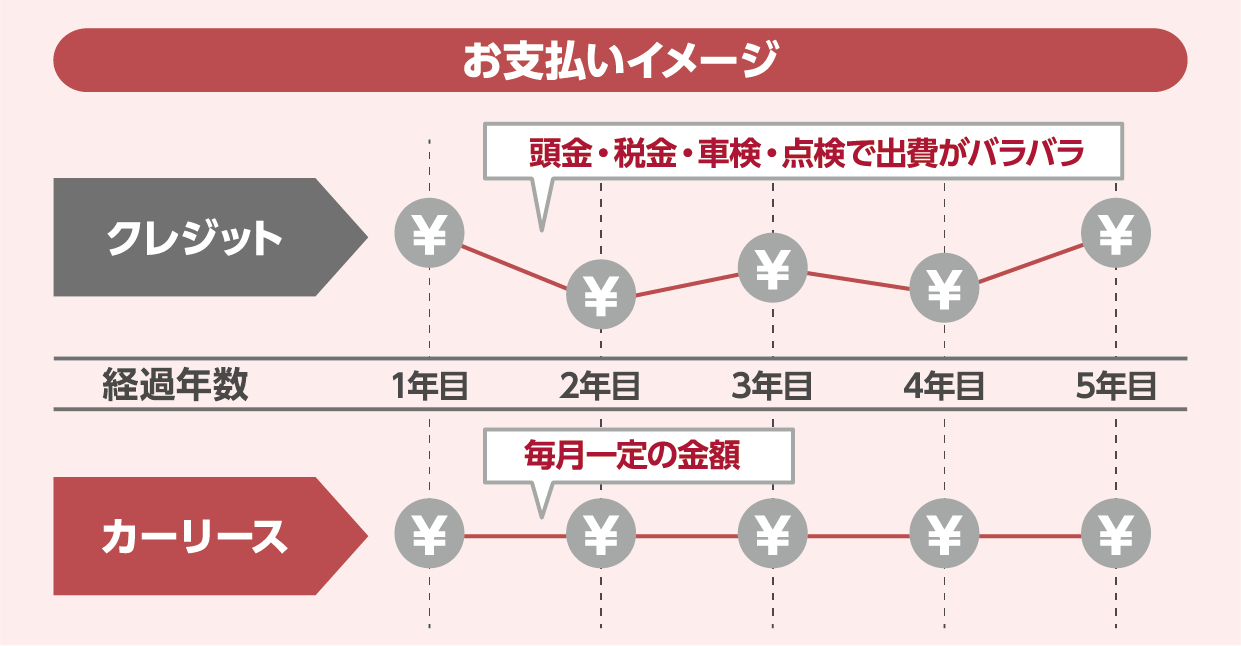 法人様向けカーリース ネッツトヨタ栃木