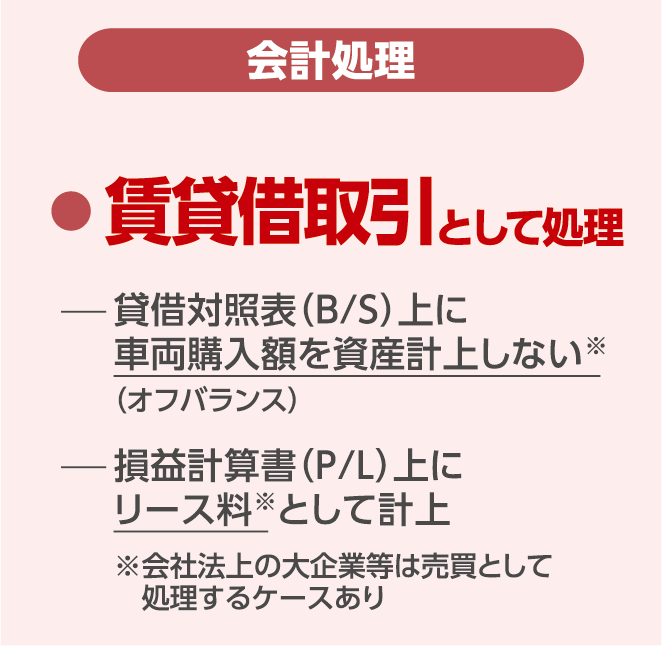 法人様向けカーリース ネッツトヨタ栃木