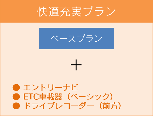 リース快適充実プラン