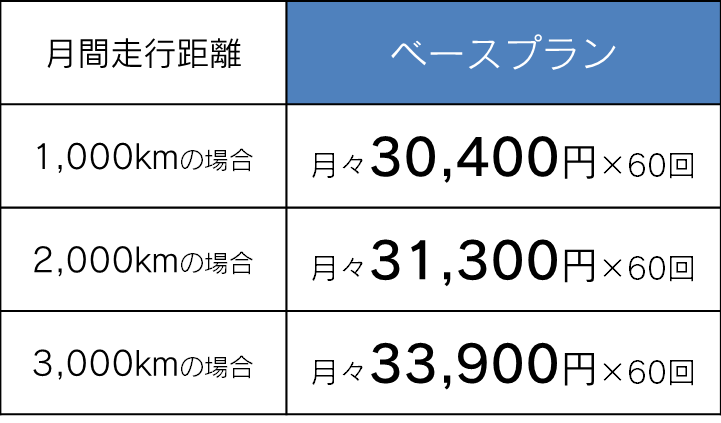 リースベースプラン_プロボックス