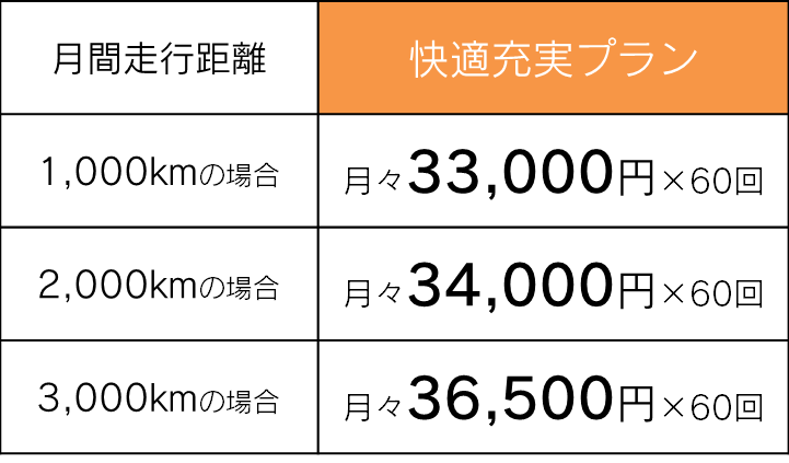 リース快適充実プラン_プロボックス