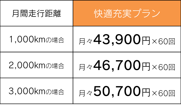 リース快適充実プラン_ハイエース