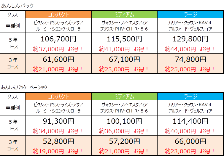 あんしんパック ネッツトヨタ栃木