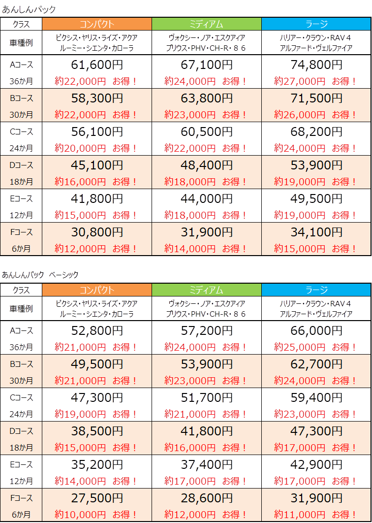 あんしんパック ネッツトヨタ栃木