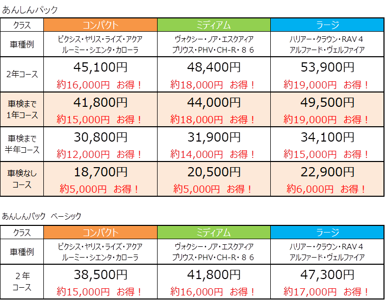 あんしんパック ネッツトヨタ栃木
