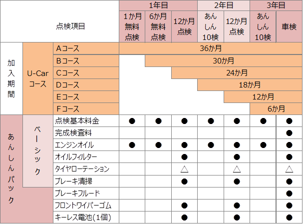 あんしんパック ネッツトヨタ栃木