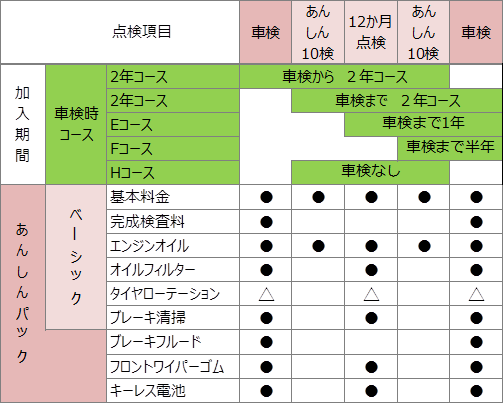 あんしんパック  ネッツトヨタ栃木