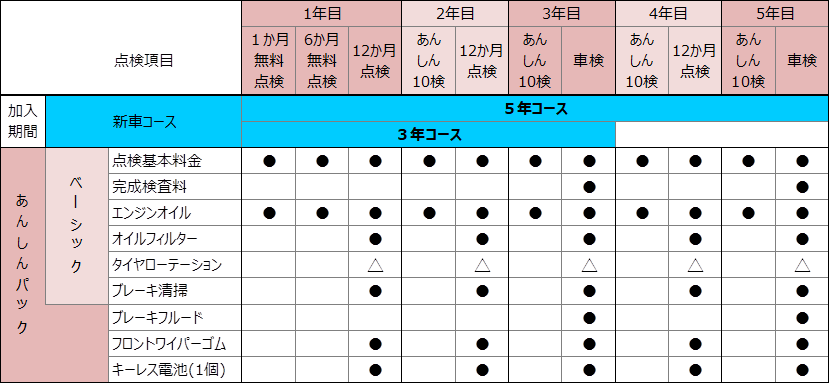 あんしんパック ネッツトヨタ栃木