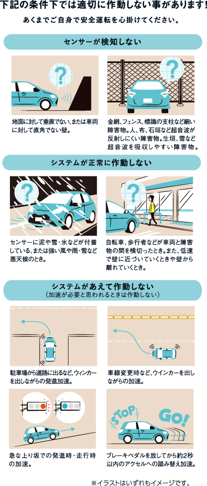 踏み間違い加速抑制システム ネッツトヨタ栃木