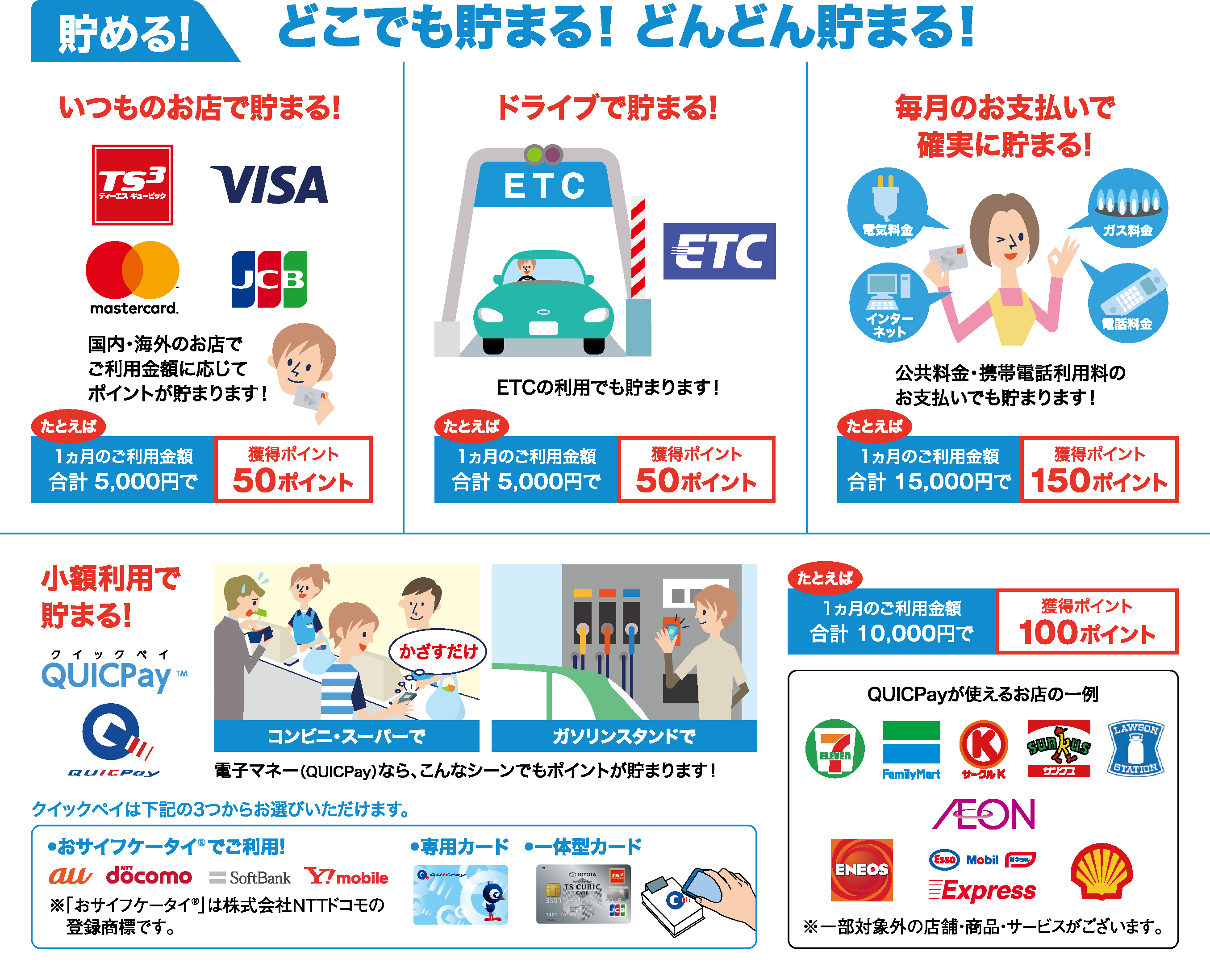 車両代全額カード決済  ネッツトヨタ栃木