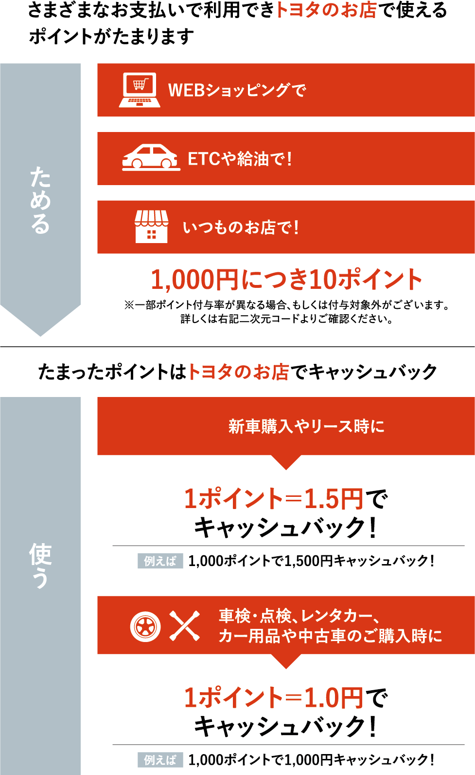 使ってバック・TS CUBIC CARD | ネッツトヨタ栃木