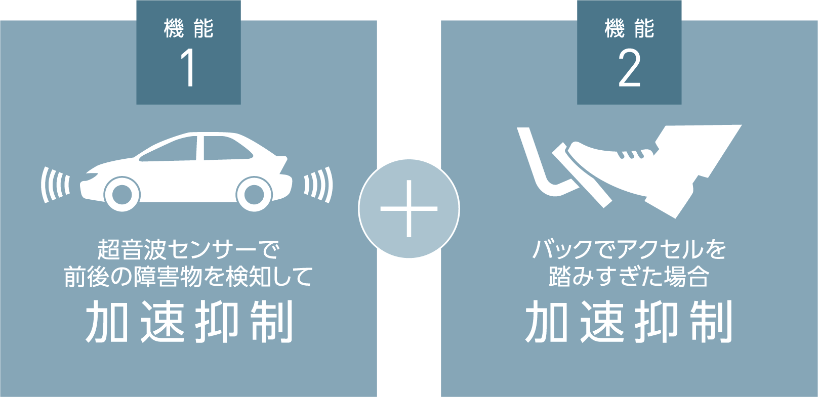 踏み間違い加速抑制システム