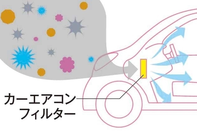 空気キレイ(フィルター機能) - RGB